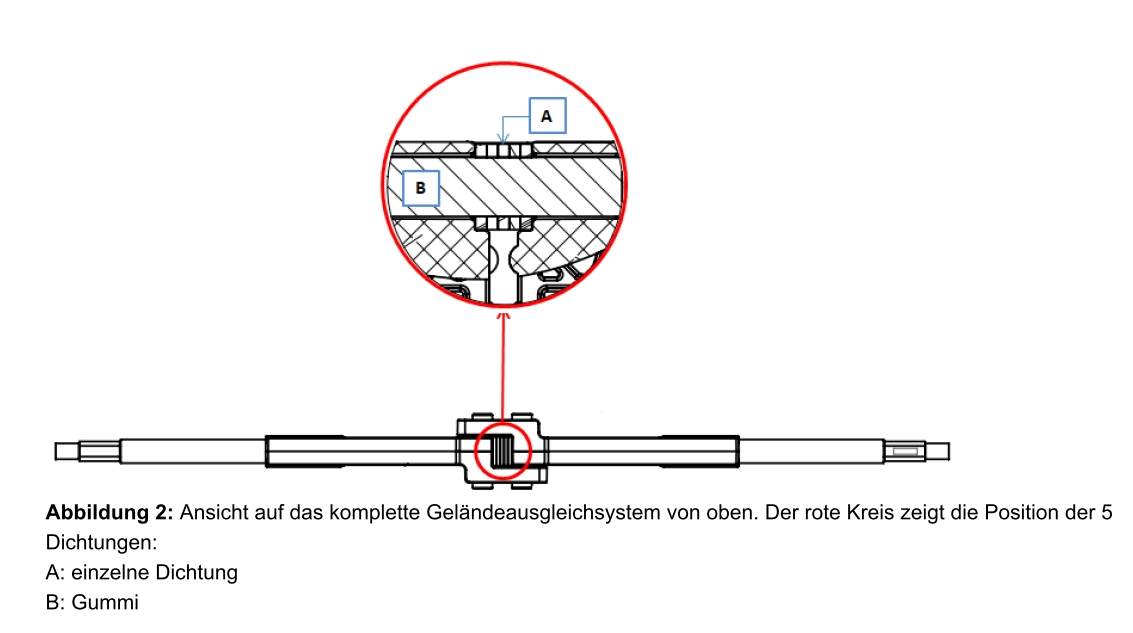 Umbausatz Geländeausgleich Federung Vorderachse für L250 Bj. vor Sept. 2018 – Bild 2